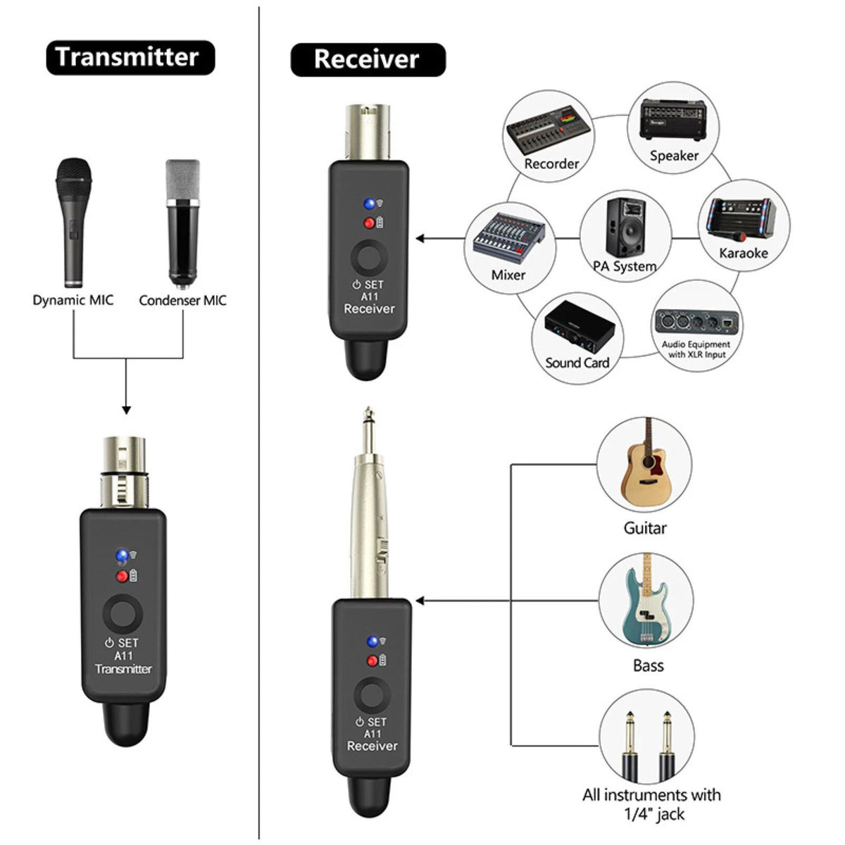 Set of 1 Wireless Microphone Transmitter & Receiver UHF XLR Adapter