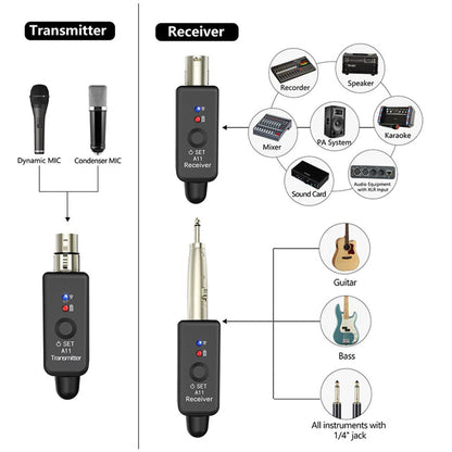 Set of 1 Wireless Microphone Transmitter & Receiver UHF XLR Adapter