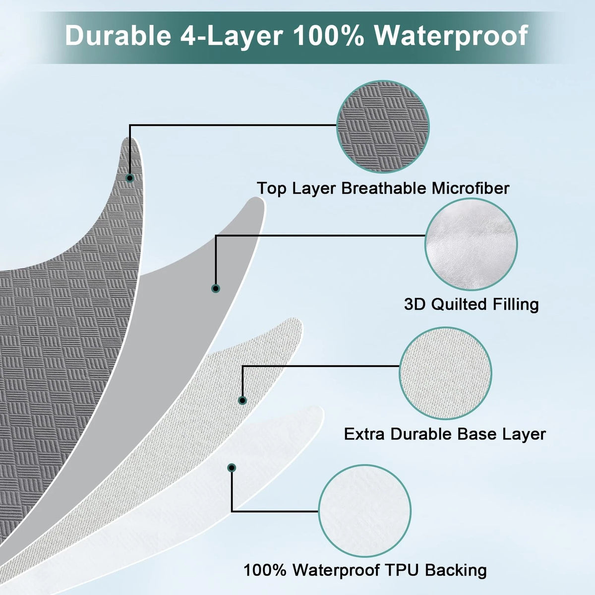 Waterproof Mattress Protector for Queen Size (6 to 18 Inch)