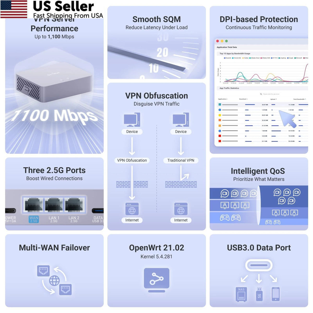 GL.iNet MT5000 Wired VPN Security Gateway for Home