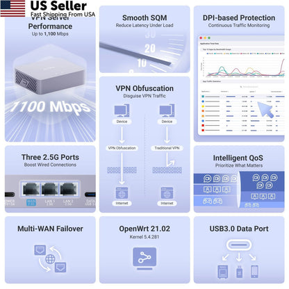 GL.iNet MT5000 Wired VPN Security Gateway for Home