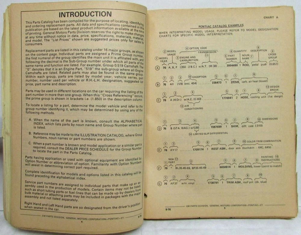 Chassis Body Parts Book for Pontiac Firebird Trans Am LeMans Ventura (1976–1977)