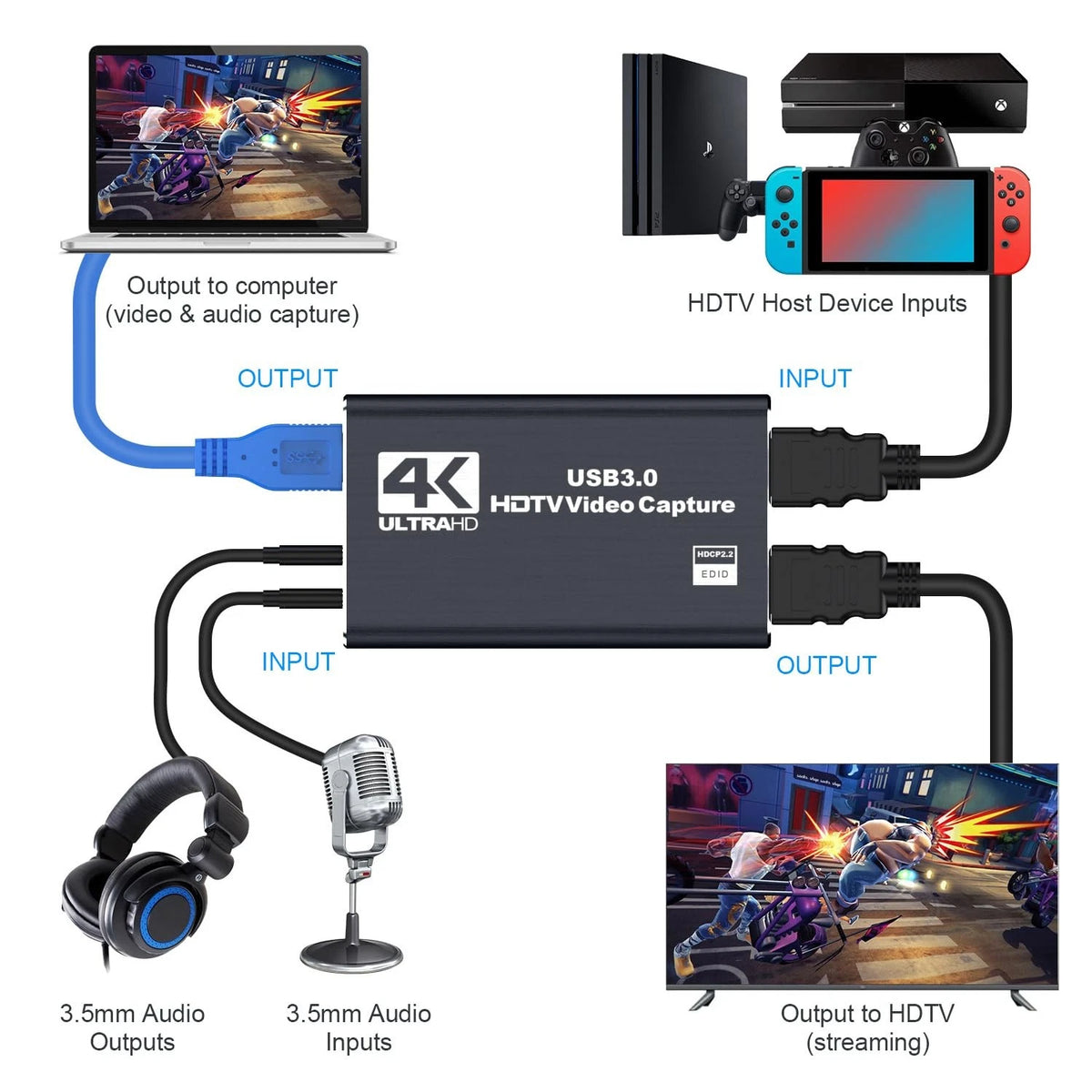 4K Capture Card for HDMI Devices (2023)