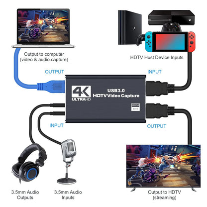 4K Capture Card for HDMI Devices (2023)