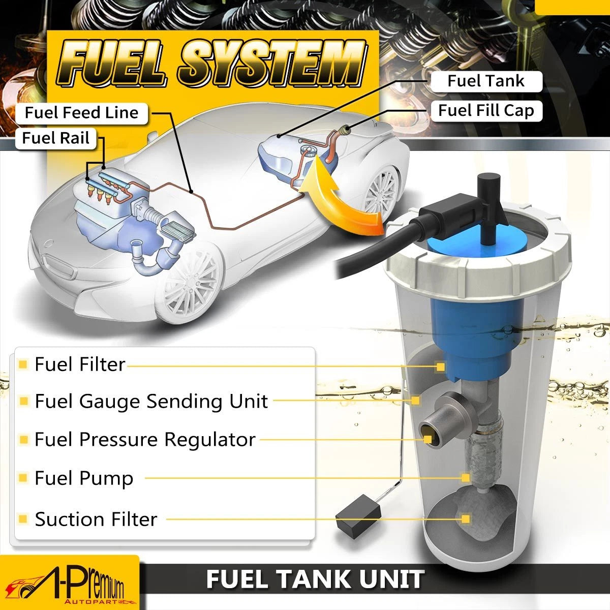 Fuel Pump Module Assembly for Chevrolet Astro GMC (E3940M, 402P3940M)