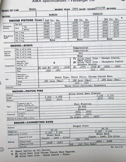 Edsel Ranger Corsair Specification Questionnaire (1959)