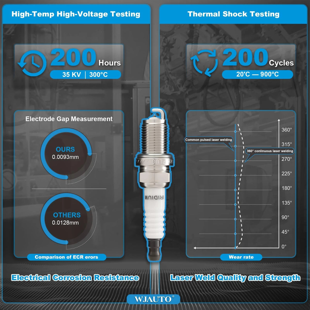4X Iridium Spark Plugs for
