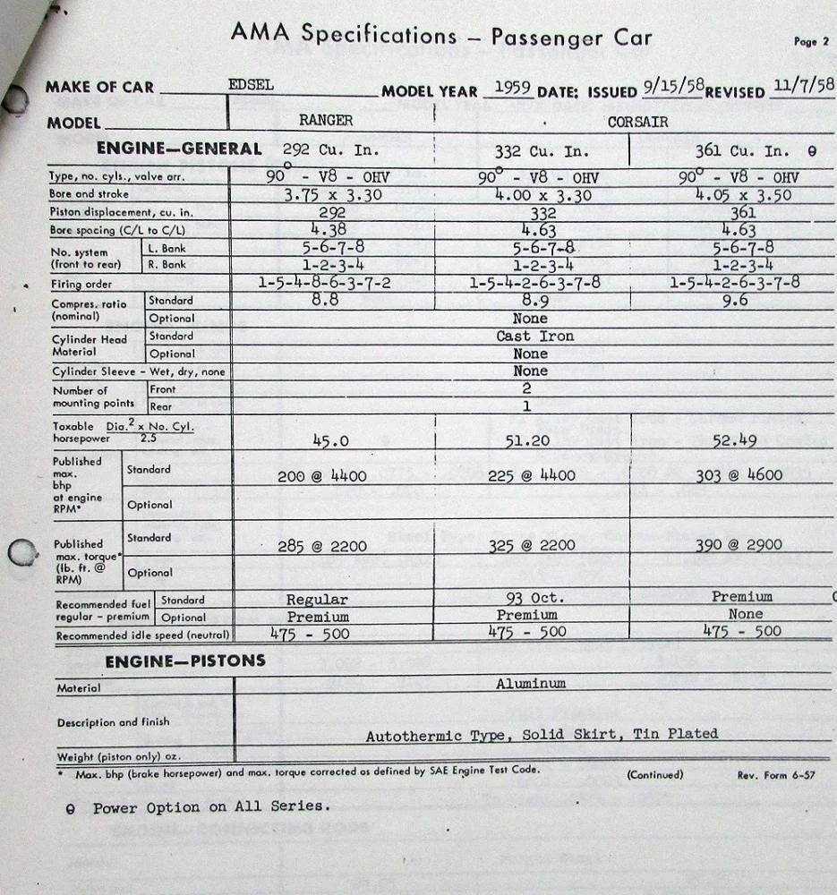 Edsel Ranger Corsair Specification Questionnaire (1959)
