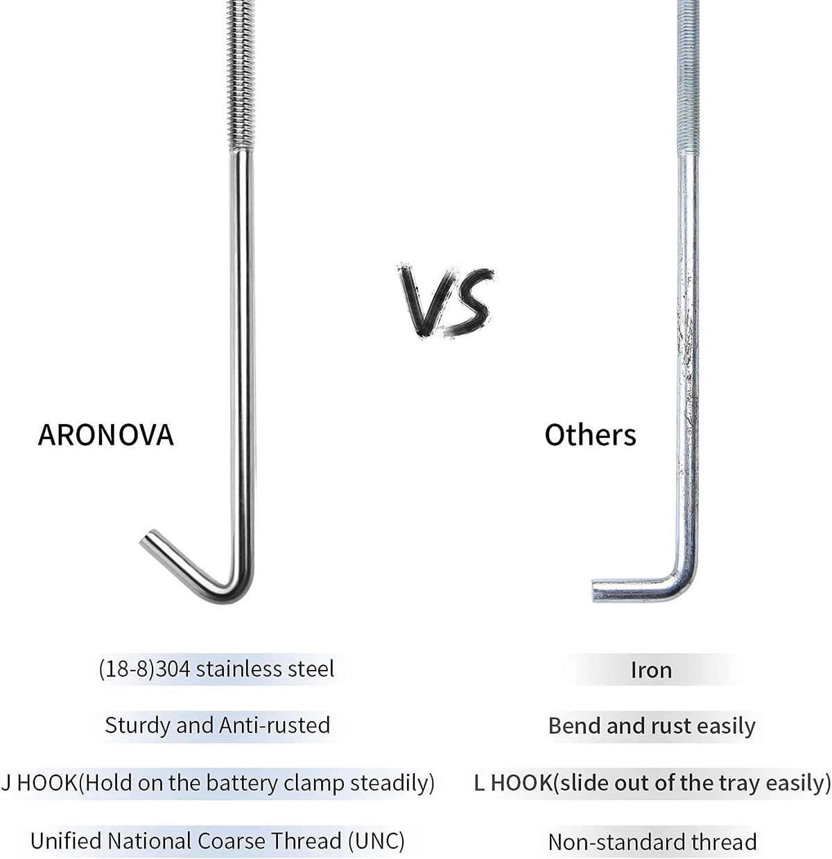 Adjustable Battery Hold Down for Universal Crossbar (im 1420 8 hh)