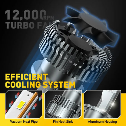 LED Headlight Bulb D2S D2R by AUXITO for HID Conversion 40000LM