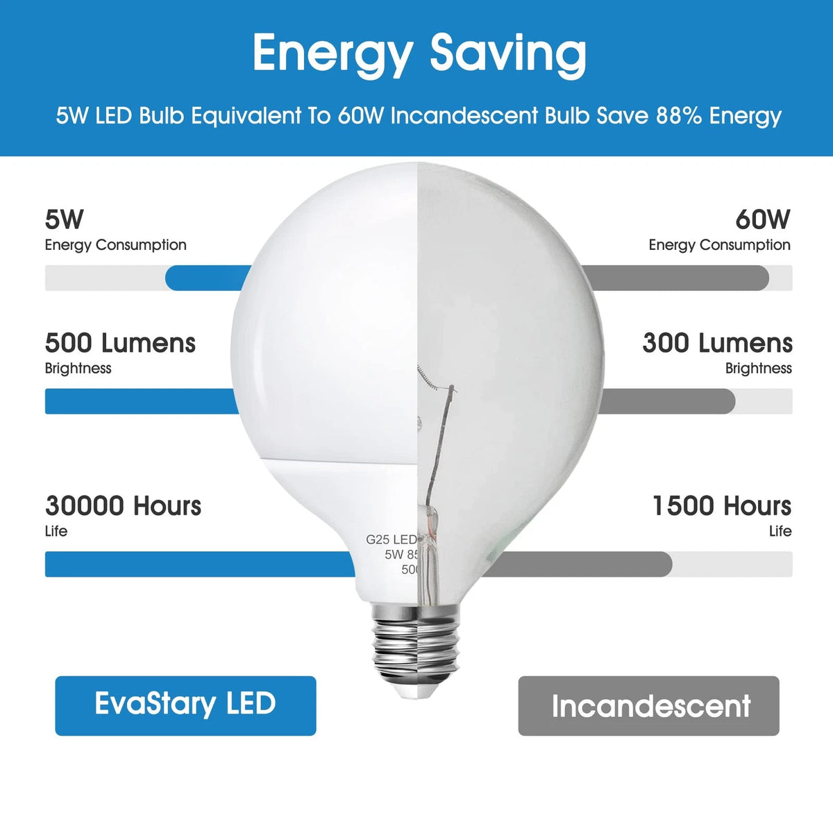 8 Pack G25 LED Globe Bulbs for Bathroom Vanity Mirror (60W)