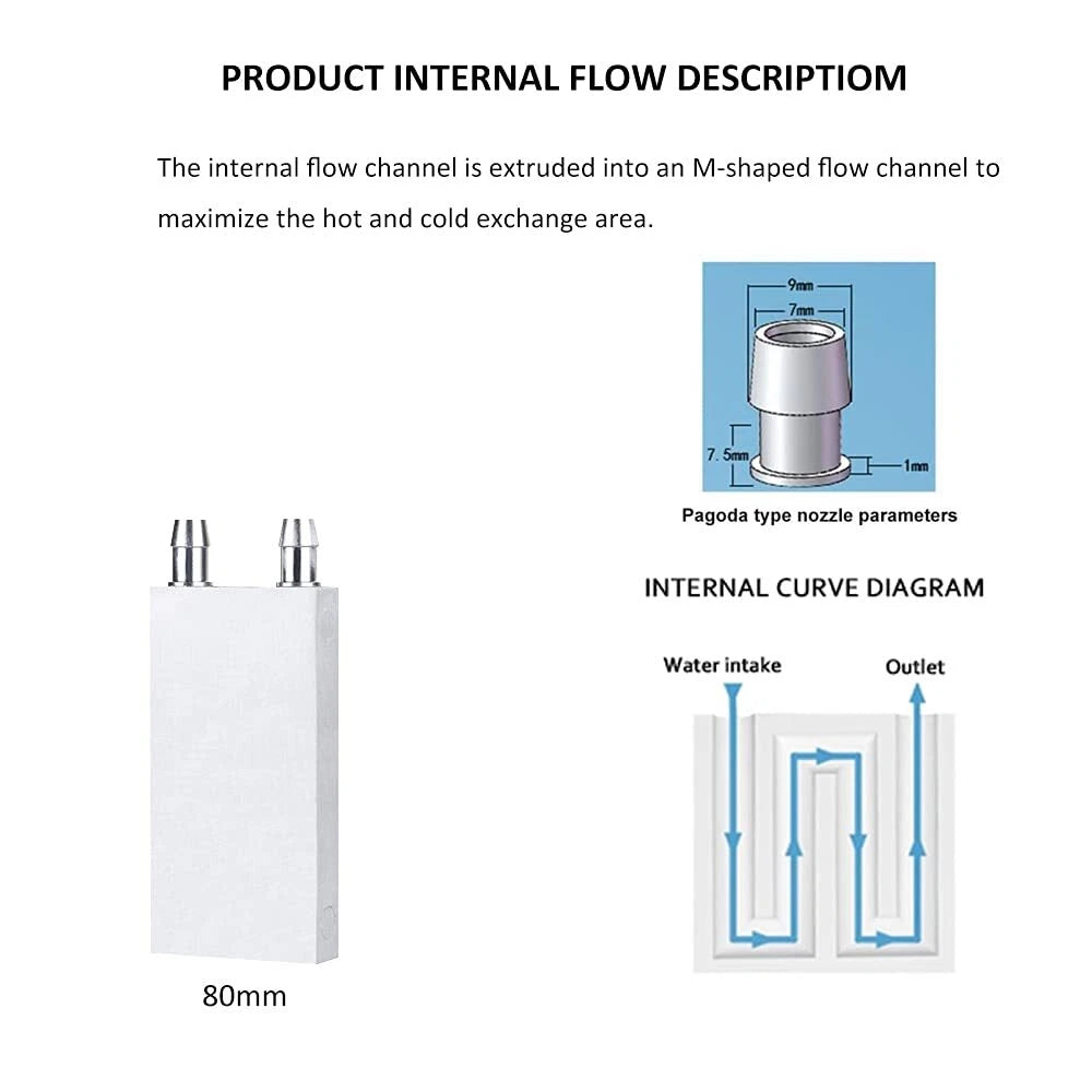 4080 Radiator Heatsink System for Liquid Cooling Block