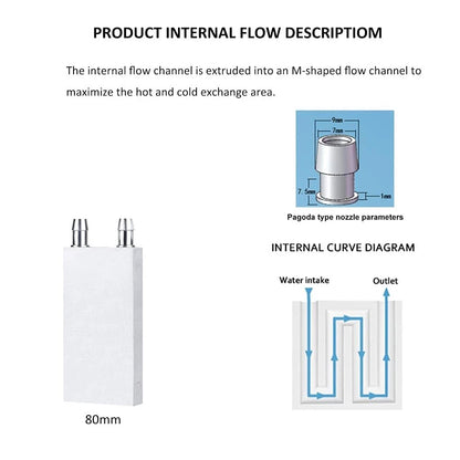4080 Radiator Heatsink System for Liquid Cooling Block